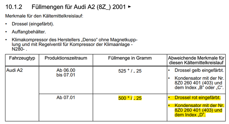 Datei:Füllmengen Klimagas Audi A2.png